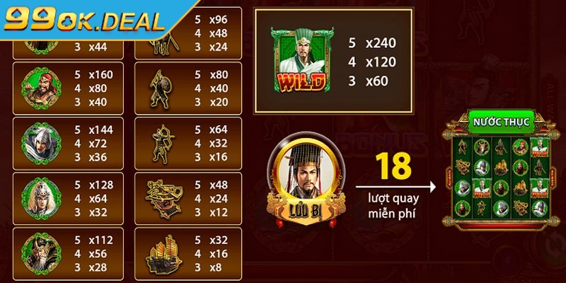 Nổ Hũ Tam Quốc Tranh Hùng – Tựa Game Kinh Điển Hút Khách 2 Nắm rõ luật chơi Nổ hũ Tam Quốc để nhằm đưa ra các chiến thuật quay